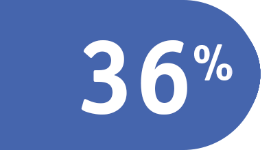 36%